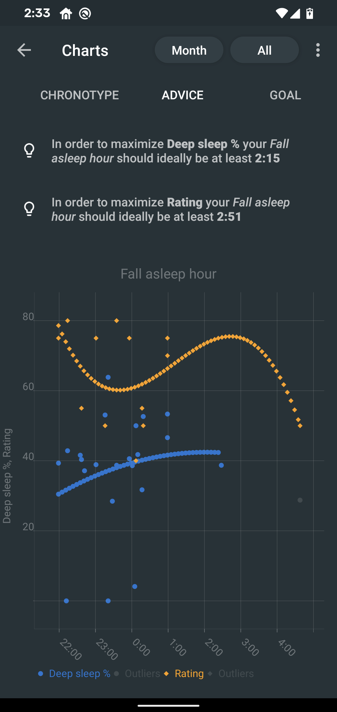 fall asleep regression